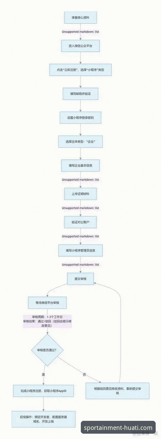新手如何快速完成华体会便捷登录？从注册到体验全流程解析