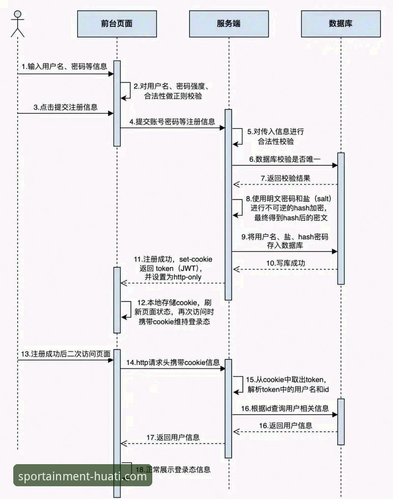 华体会注册教程推荐 如何快速完成华体会注册?这份新手教程请收好
