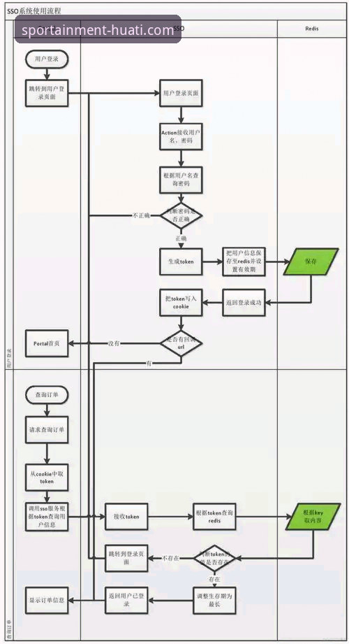 华体会登录流程 如何快速完成华体会登录流程,开启体育娱乐新体验?
